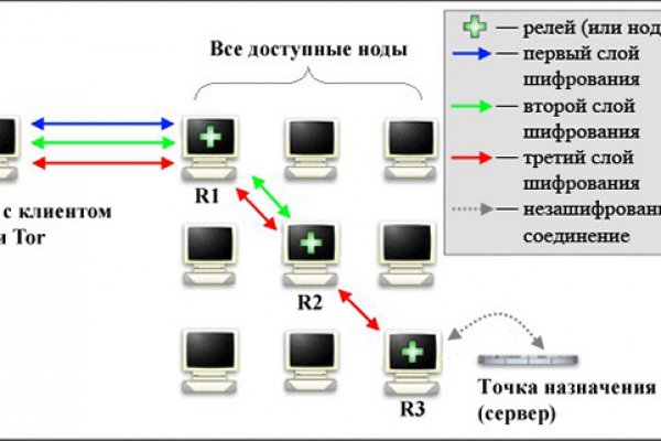 Kraken официальный сайт ссылка krk store com