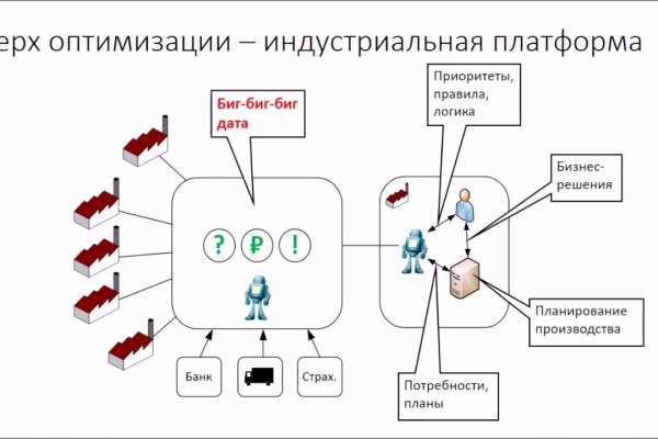 Кракен торговая площадка
