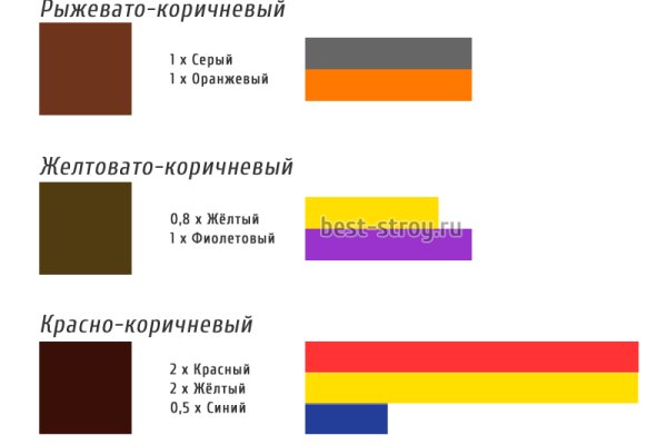 Логин и пароль от кракен