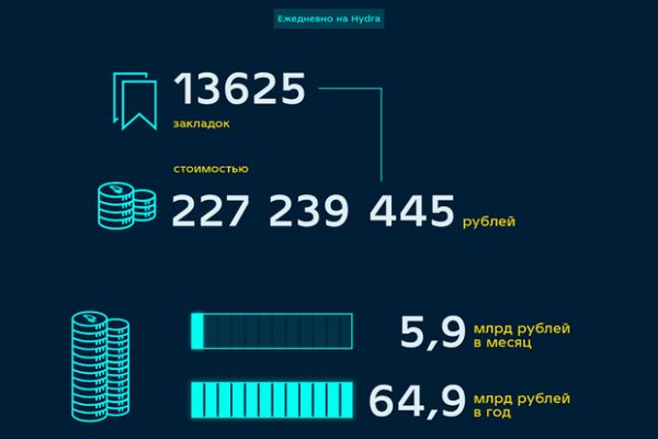 Kraken ссылка актуальная