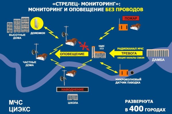 Магазин кракен даркнет сайт