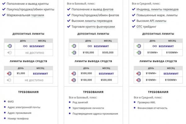 Kraken купить клад