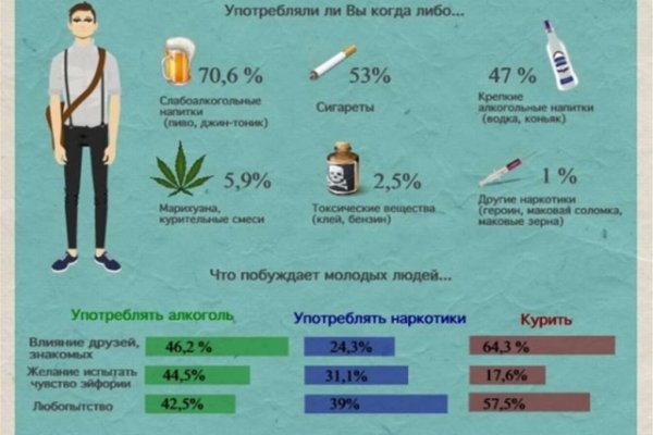 Что вместо гидры